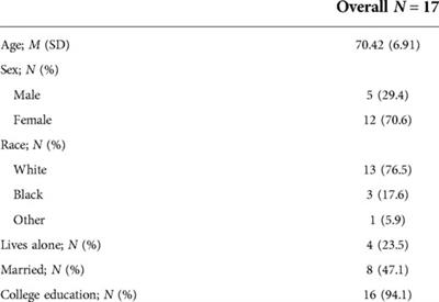 A remote group-mediated daylong physical activity intervention for older adults with chronic pain: Results of the MORPH-II randomized pilot trial